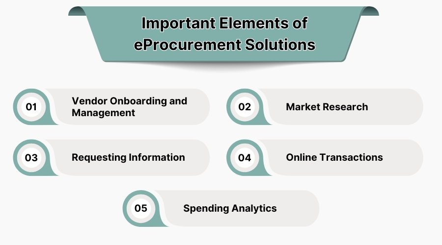 Important Elements of eprocurement Solutions